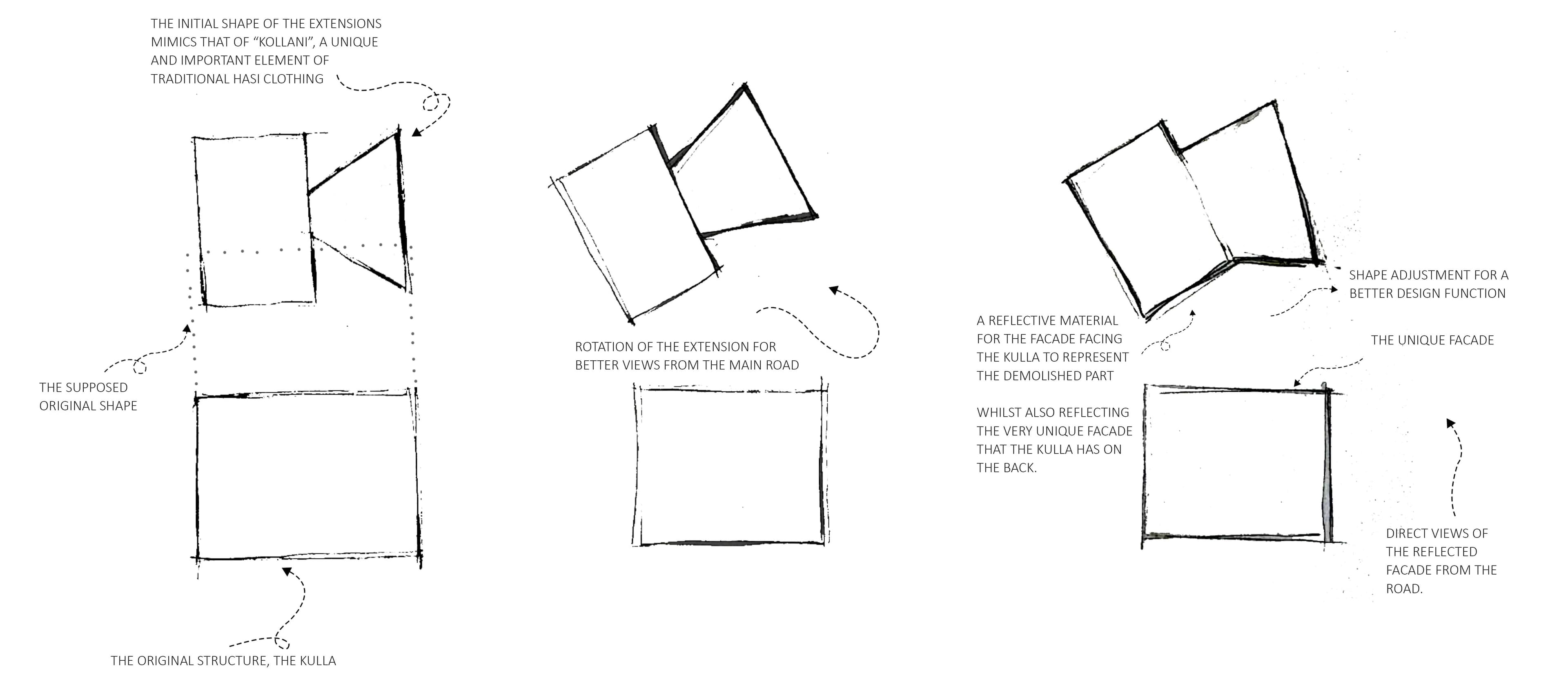 Concept and Diagrams 1