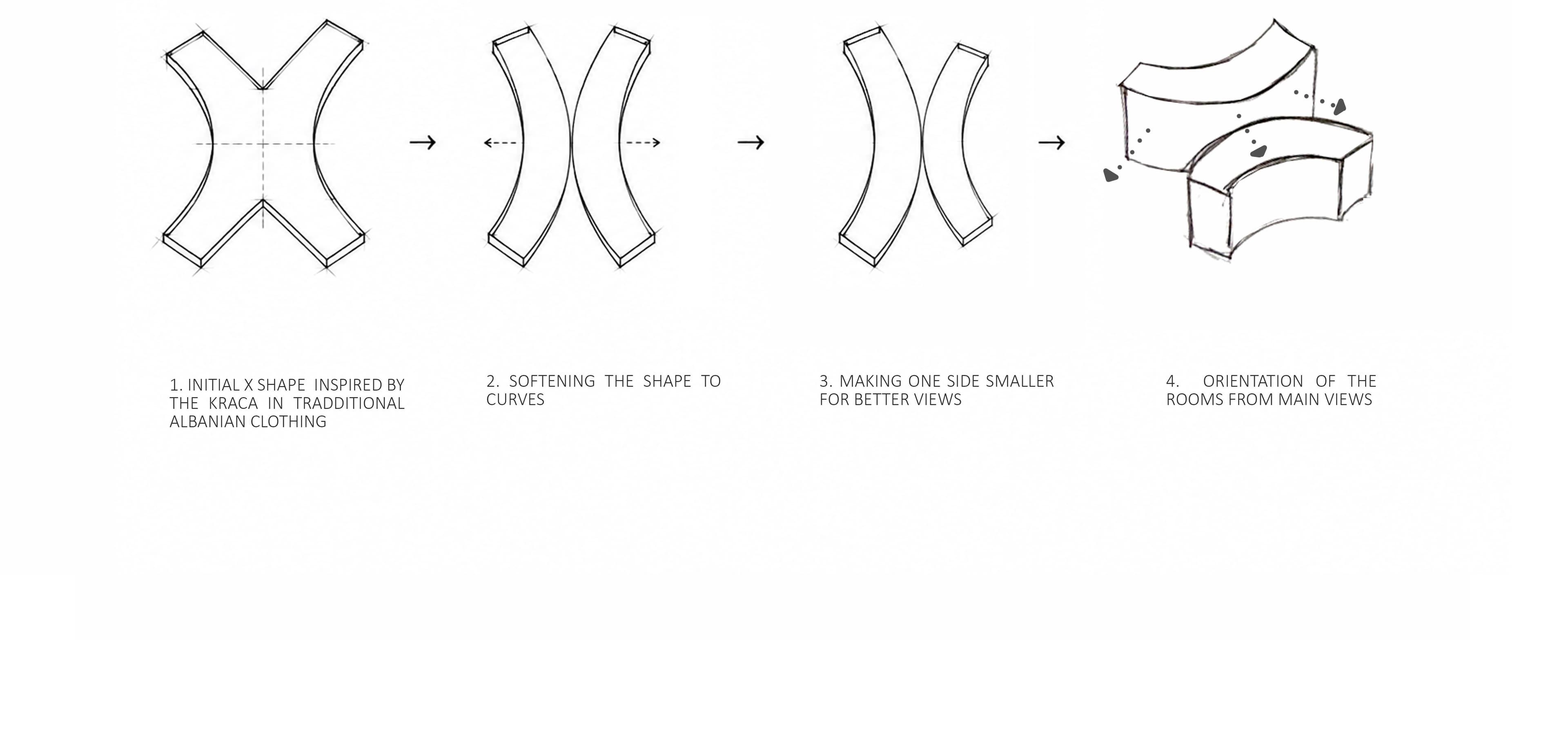 Concept and Diagrams 1