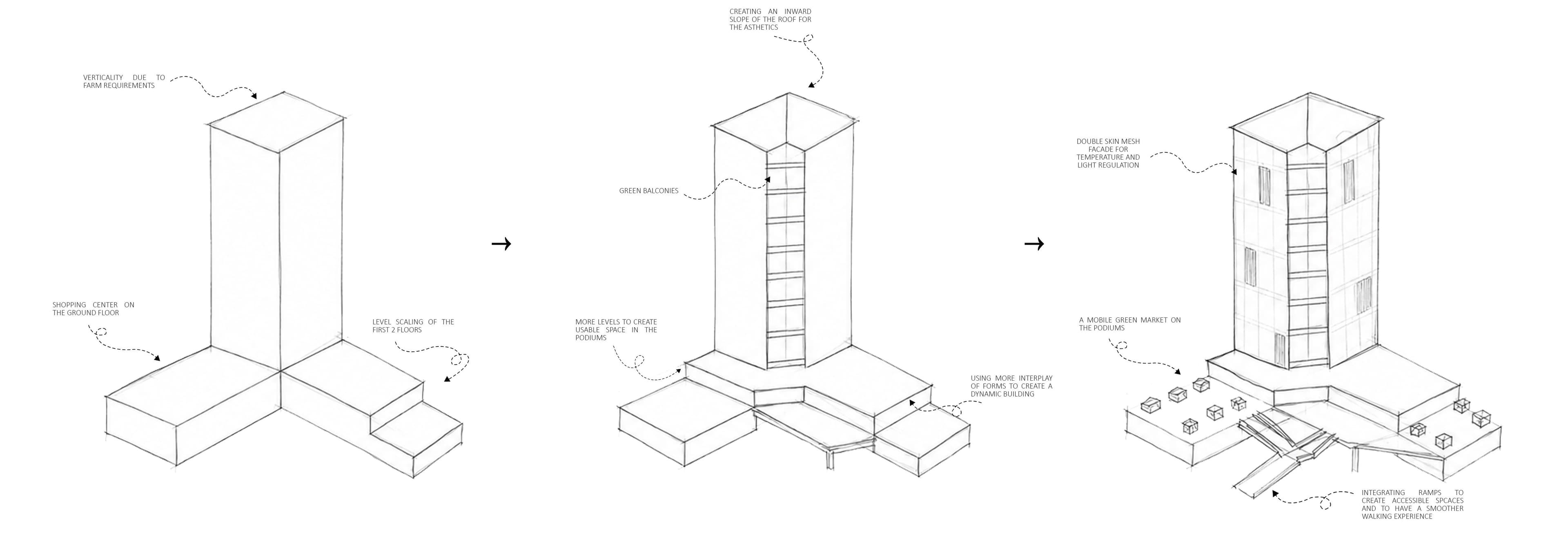 Concept and Diagrams 1